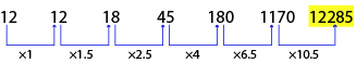 Number Series Test 6 question and answers, Solved Number Series problems, Number Series online test, Number Series tricks, Number Series quiz, Number Series tips